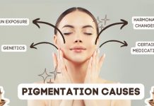 Skin Pigmentation