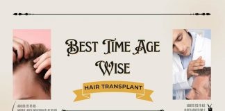 Hair Transplant Age