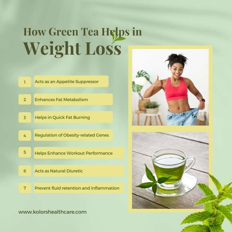Green Tea Weight Loss Infographics