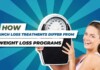How Inch Loss Treatments Differ from Weight Loss Programs